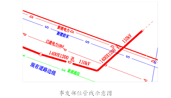 
事發部位管線示意圖
