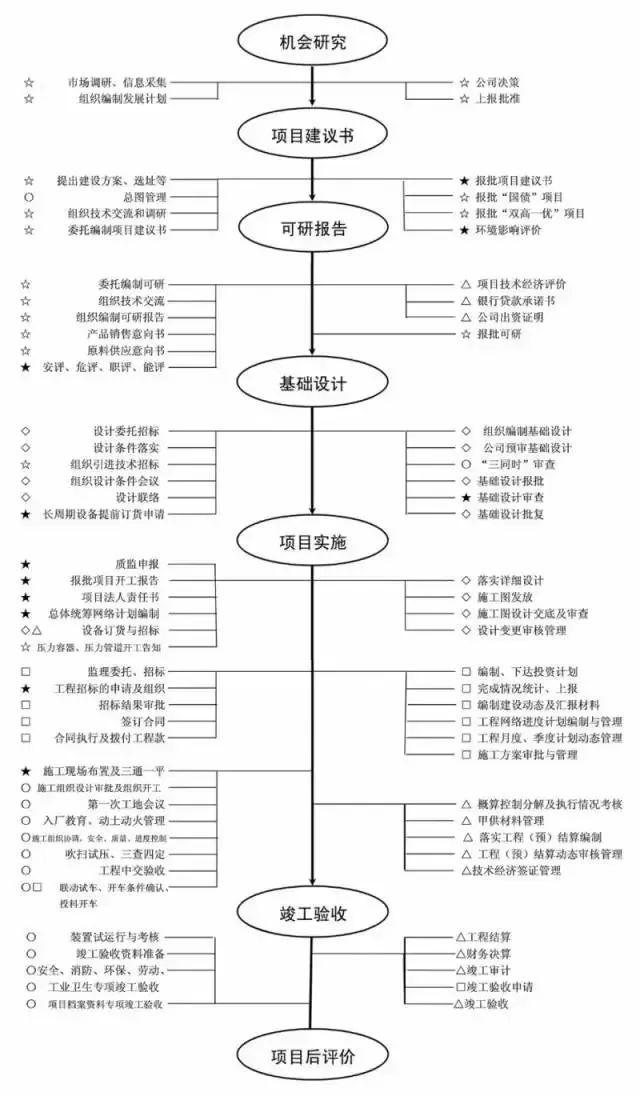 工程項(xiàng)目流程圖.jpg