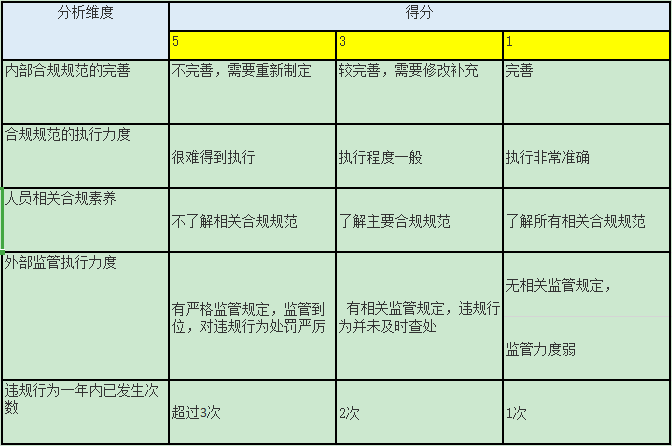 合規評估5.png